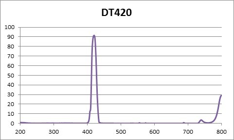 խ��ͨ �V��Ƭ 420nm