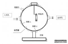 ���w���̑B(t��i)��Һ�B(t��i)��Ʒ�e����